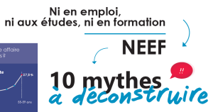 Infographie | Faits saillants du premier portrait statistique global de la population des jeunes NEEF au Québec