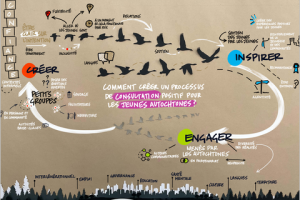 Blanchet-Cohen, N., Ibarra-Lemay, A. et Quintal-Marineau, M. (2022). Stratégies de consultation pour les jeunes Autochtones / Positive Indigenous Youth Consultation Processes. Chaire-réseau de recherche sur la jeunesse du Québec.