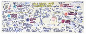 Fresque : Quels sont les modes d’engagement des jeunes aujourd’hui?
