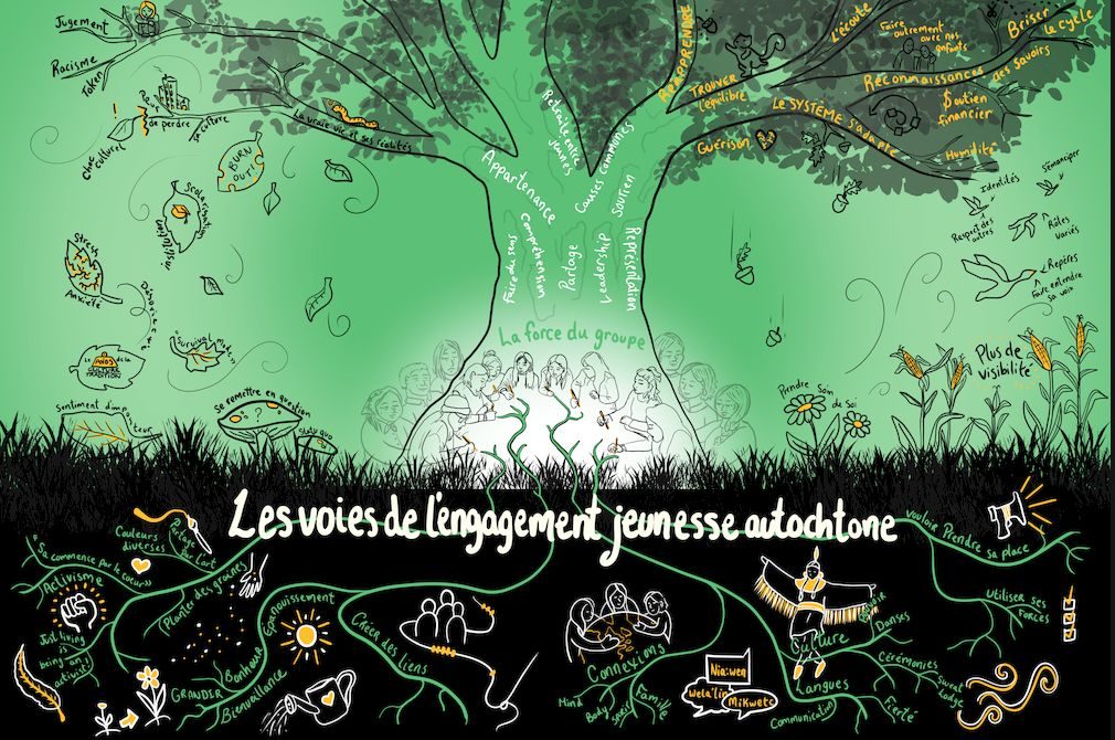 Un nouvel outil visuel proposé par les membres du comité aviseur jeunesse du volet Jeunes Autochtones