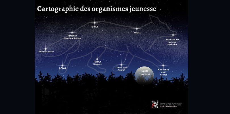 Cartographie : les organismes jeunesse autochtones