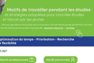 Supeno, E., Longo, M. E. et Lapointe-Garant, M.-P. (Infographie réalisée par PRÉCA). (2025). Motifs de travailler pendant les études et stratégies adoptées pour concilier études et travail par les jeunes [Infographie].