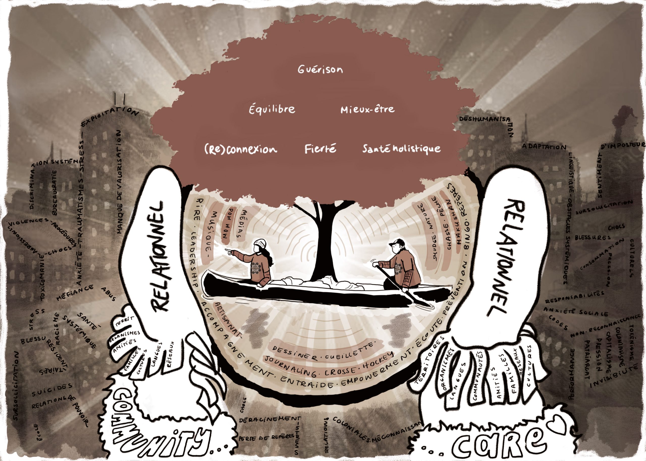 Carte postale 3 : Le mieux-être et le community care