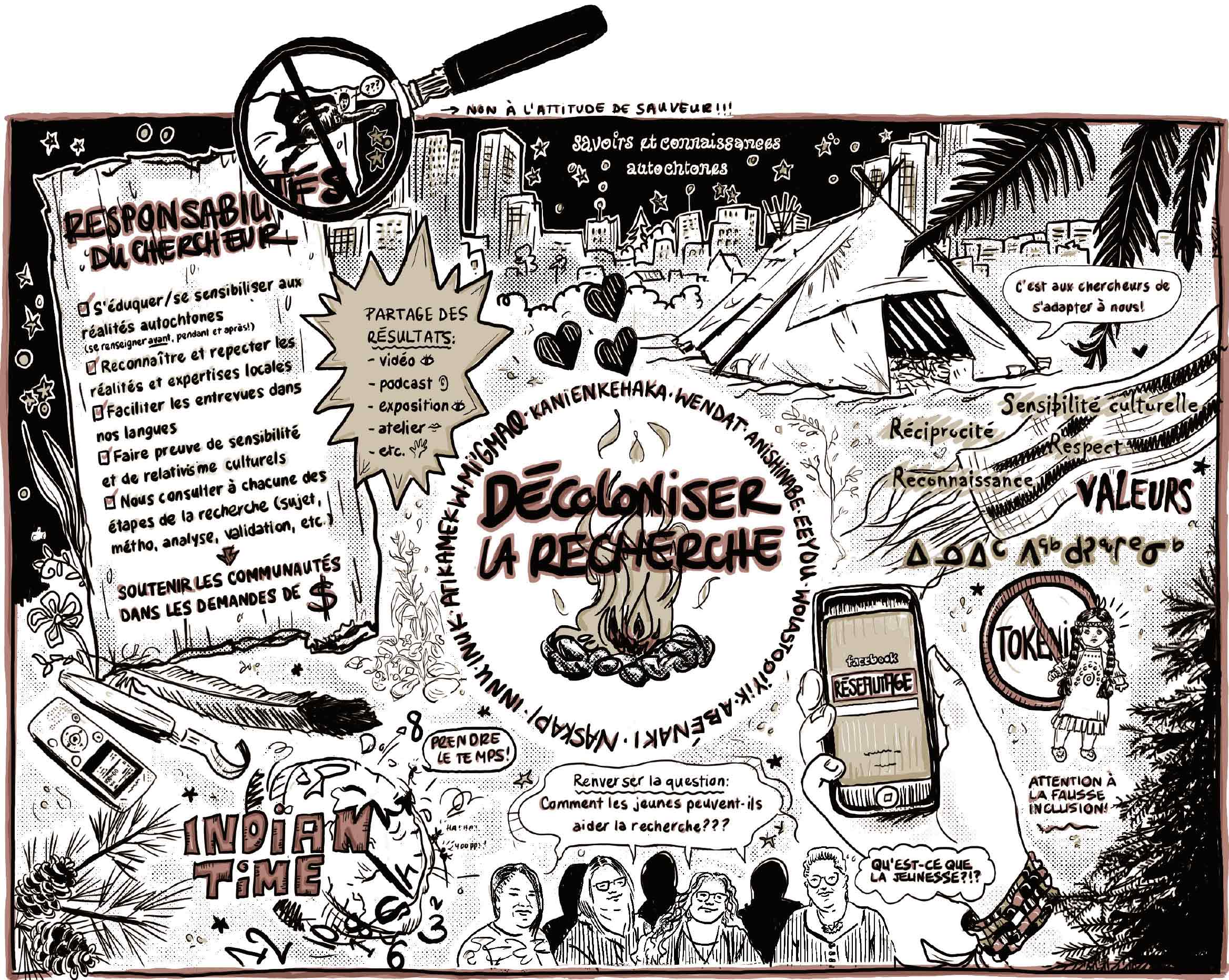 Carte postale 1: Décolonisation de la recherche