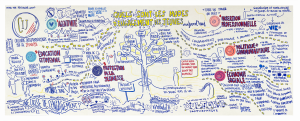 Fresque | Les formes d'engagement des jeunes