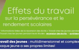 Supeno, E., Longo, M. E. et Lapointe-Garant, M.-P. (Infographie réalisée par PRÉCA). (2025). Effets du travail sur la persévérance et le rendement scolaires [Infographie].