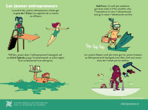 Longo, M. E., St-Jean, É. et Noël, M. (2022). Les jeunes entrepreneurs, collection La jeunesse en images. Chaire-réseau de recherche sur la jeunesse du Québec.